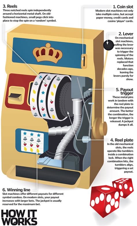 casino parts